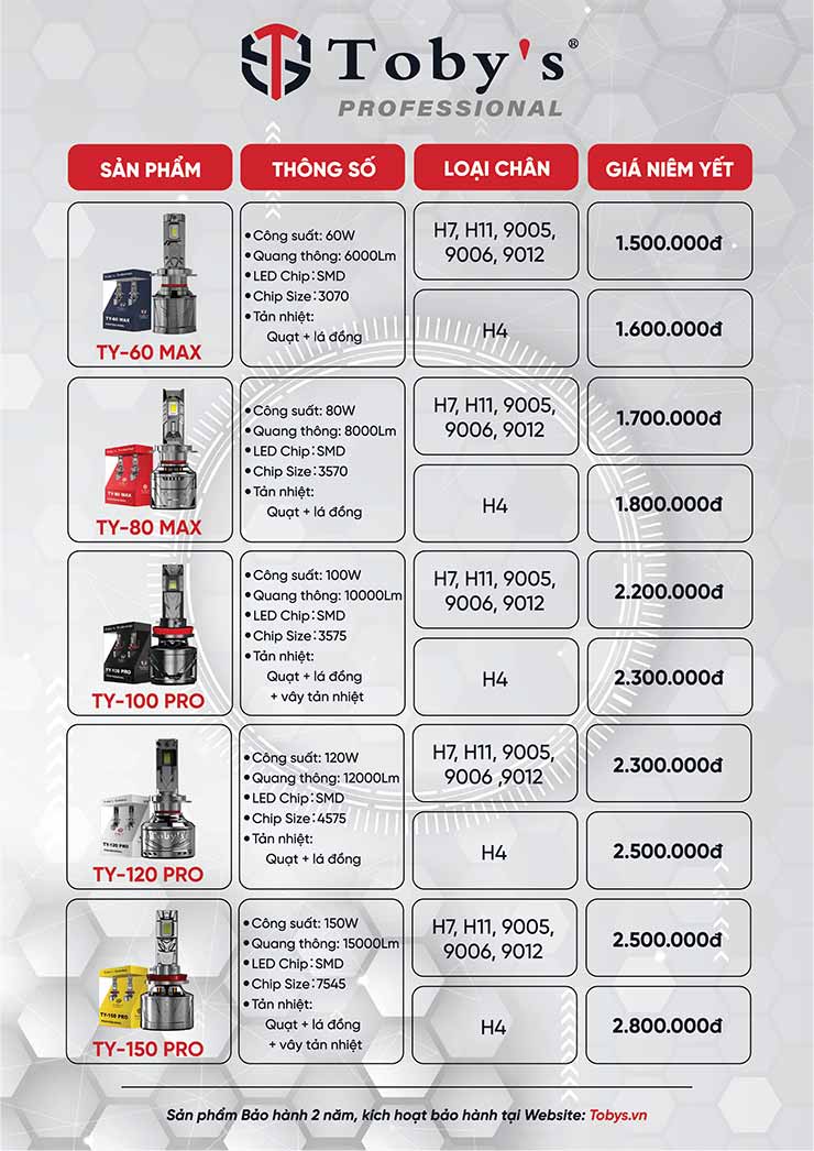 Bảng giá chi tiết Bóng Led Toby's cho xe KIA K5