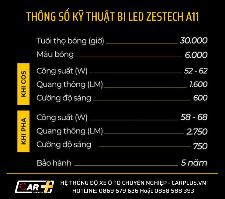 Thông số kỹ thuật đèn Bi Led Zestech A11