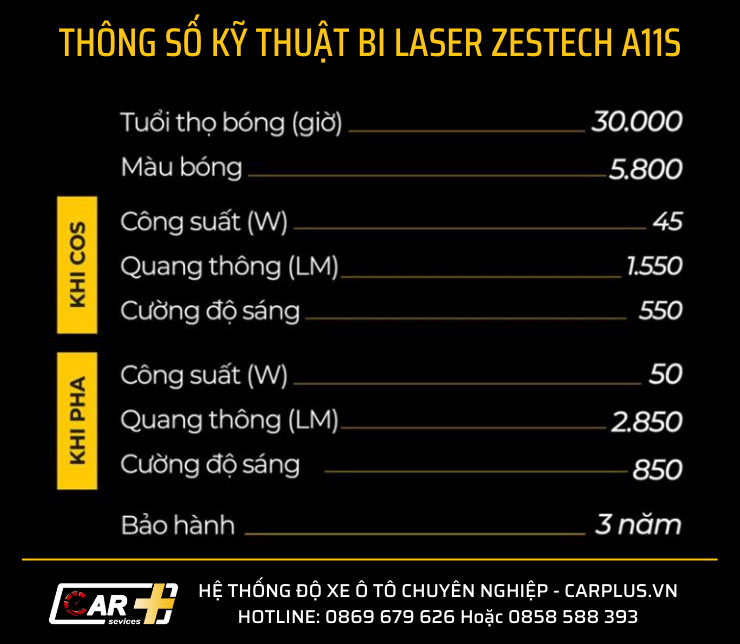 Thông số kỹ thuật đèn Bi Laser Zestech A11S