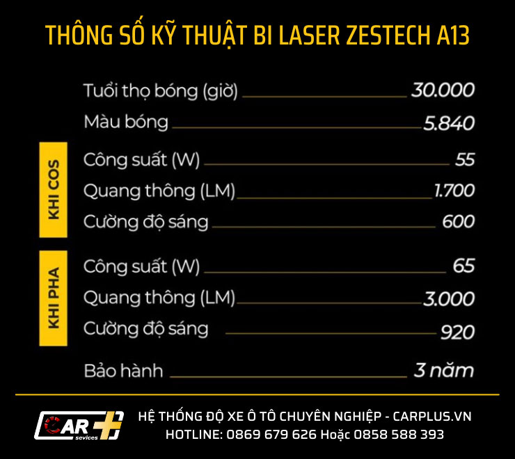Thông số kỹ thuật đèn Bi Laser Zestech A13