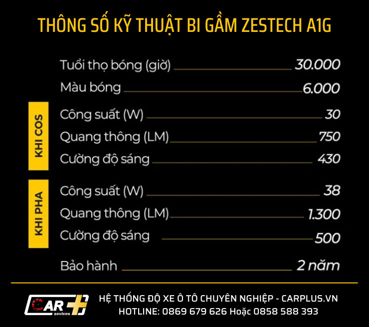 Thông số kỹ thuật đèn Bi gầm Zestech A1G
