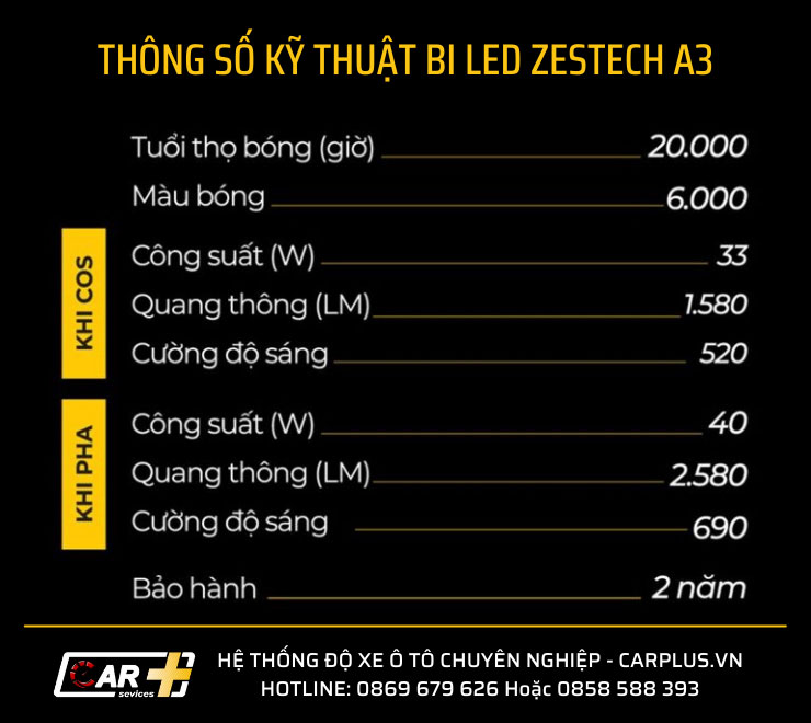 Thông số kỹ thuật đèn Bi Led Zestech A3