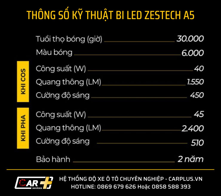 Thông số kỹ thuật đèn Bi Led Zestech A5