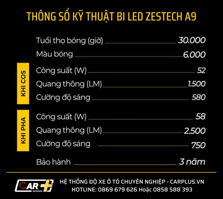 Thông số kỹ thuật đèn Bi Led Zestech A9