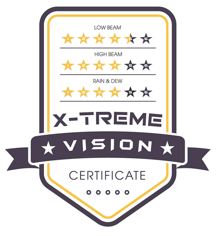 Tiêu chuẩn X-Treme Vision Bi led GTR Premium 2.0